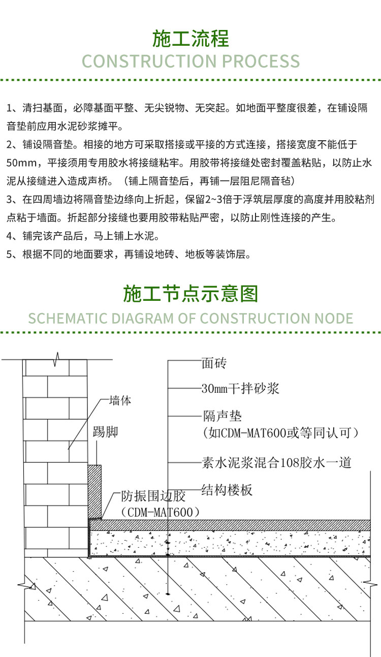 橡膠減震隔音墊