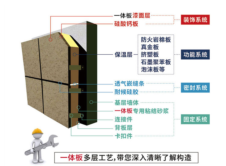 保溫裝飾一體板