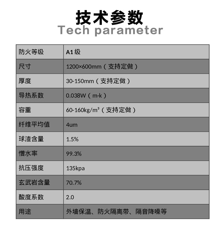 外墻保溫專用巖棉板