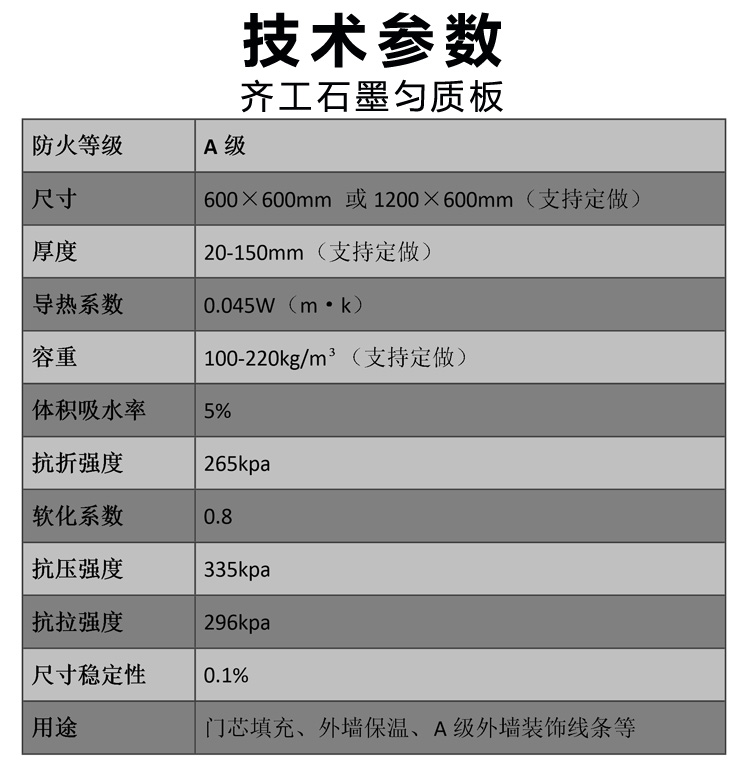 石墨勻質(zhì)板（門芯專用）